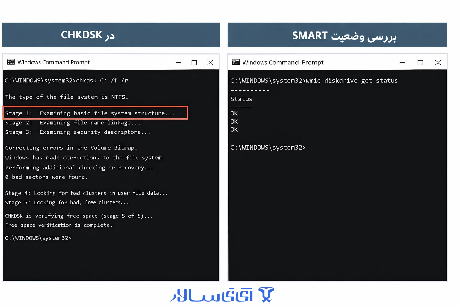 روش تست سلامت هارد اینترنال و اکسترنال در منزل