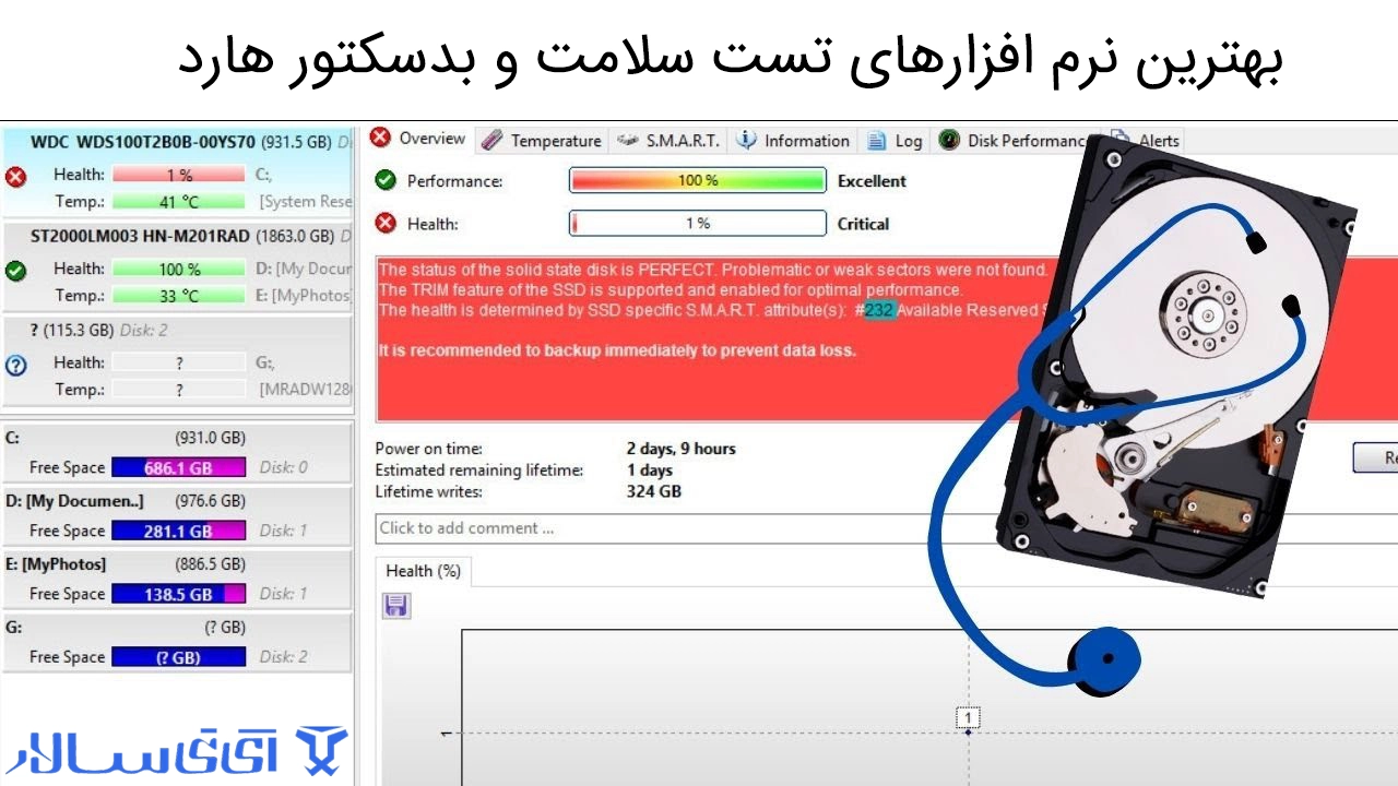 بهترین نرم افزارهای تست سلامت و بدسکتور هارد